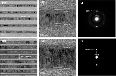 Structural and optical properties of narrowband Sc/Si multilayer at 46.5 nm